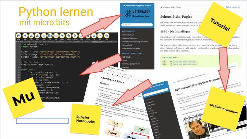 Überblick über die Arbeit mit den Unterlagen